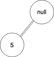 parse-tree