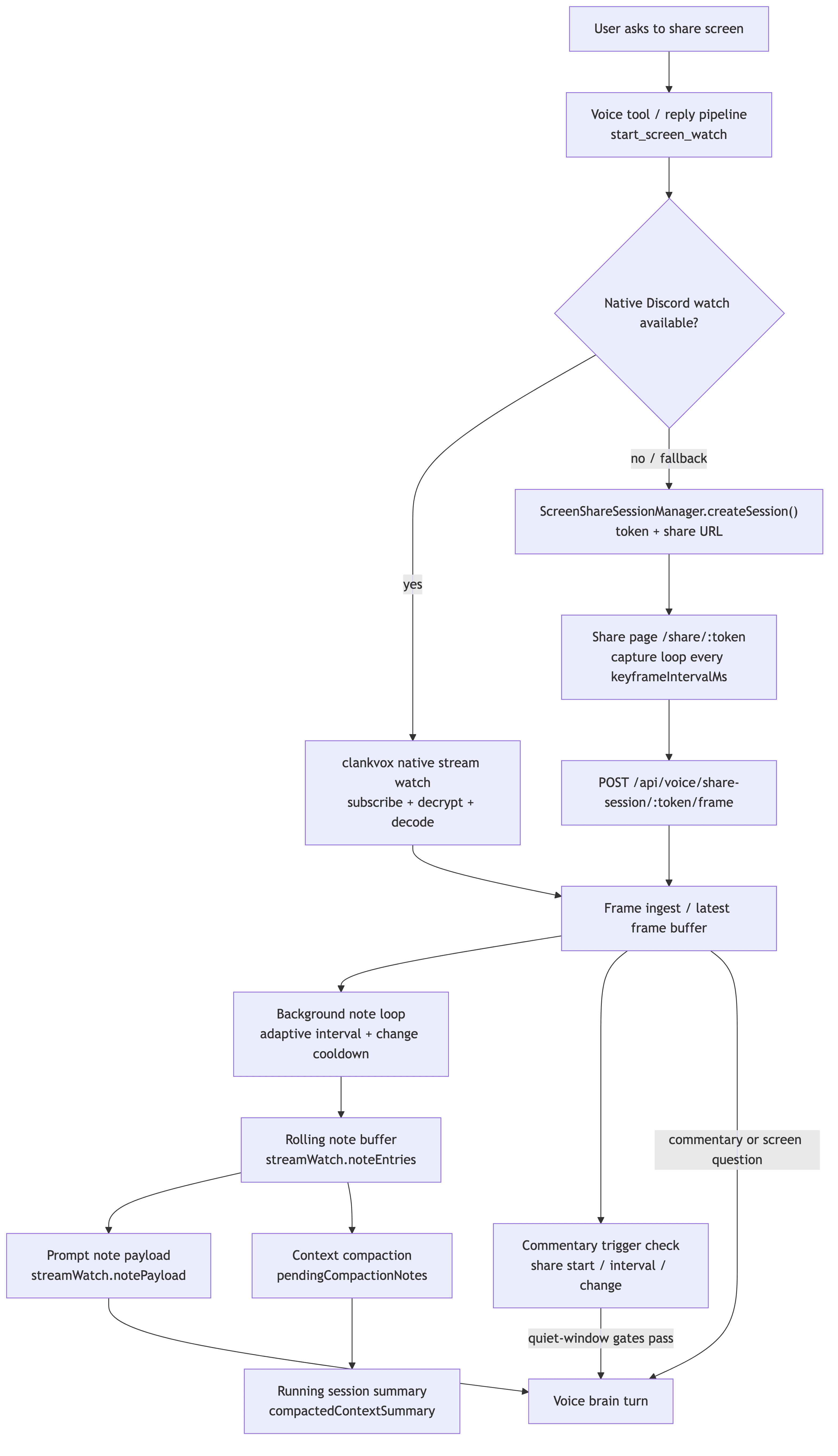 Screen Watch System Diagram