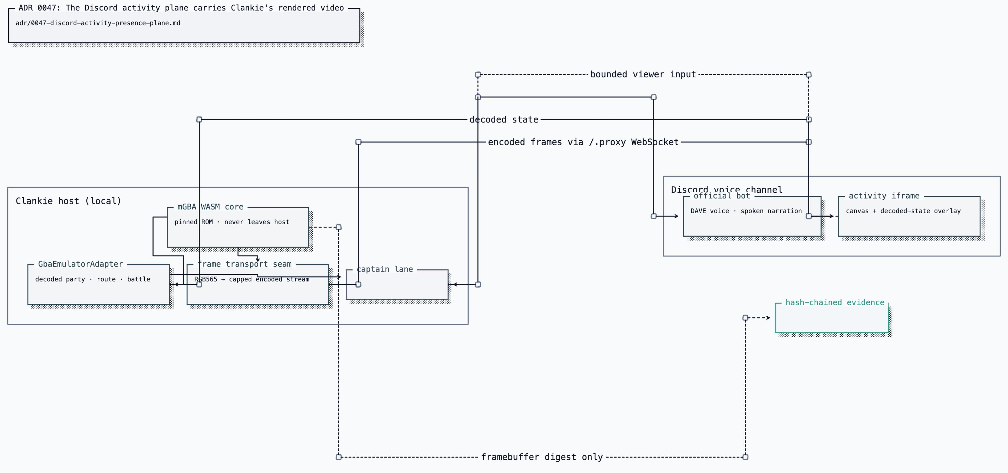 ADR 0047 rendered-frame subpath