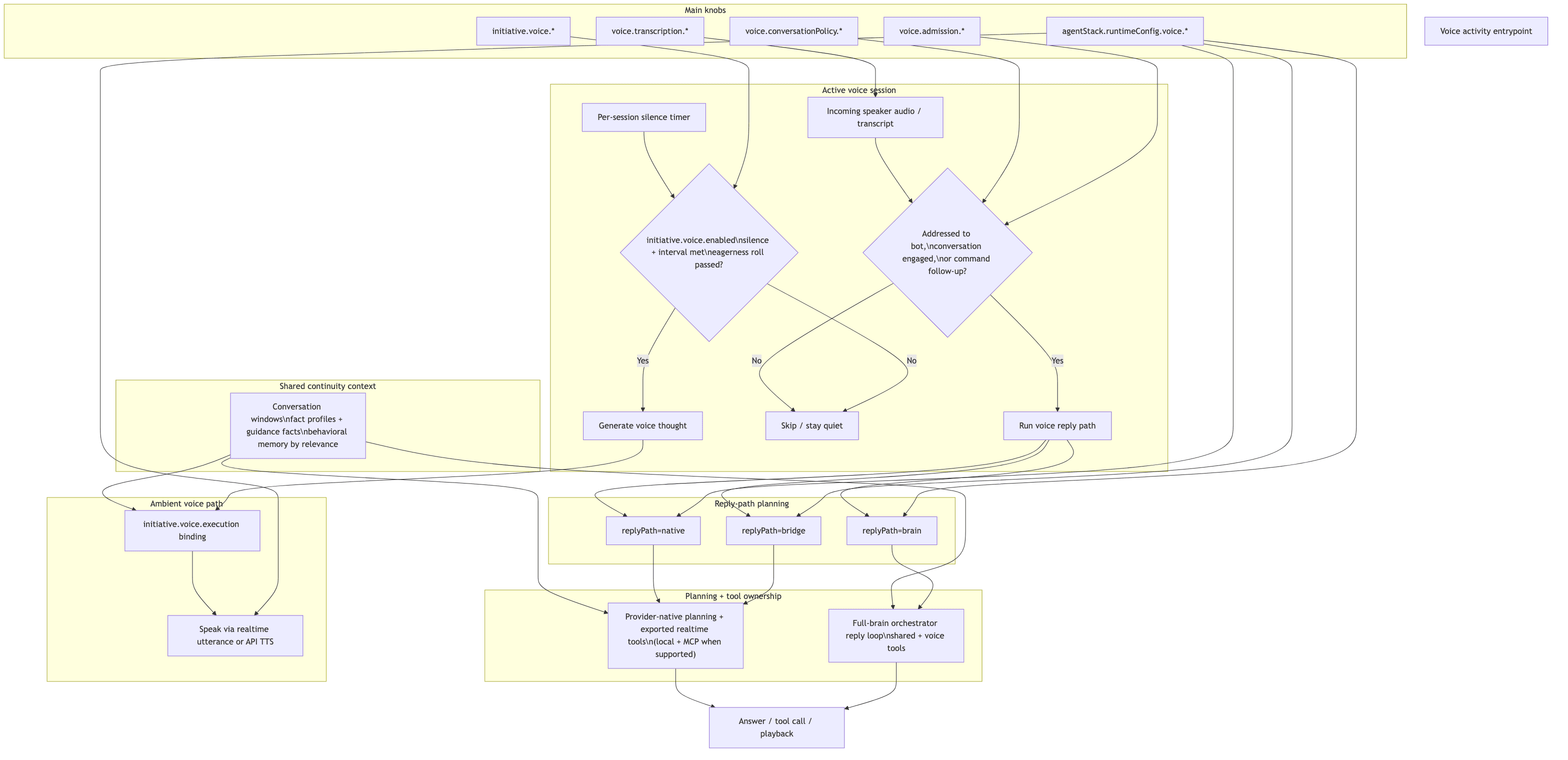 Clanker Voice And Tool Model
